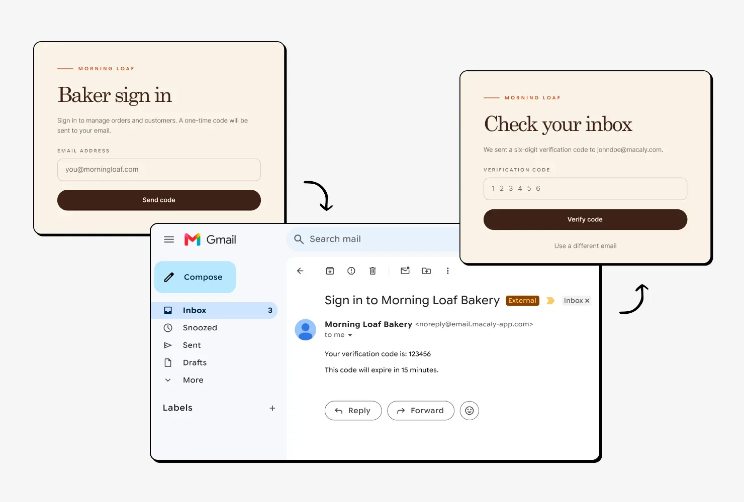 A bakery sign-in form sending a one-time code, the code arriving in Gmail, and the screen where it's entered