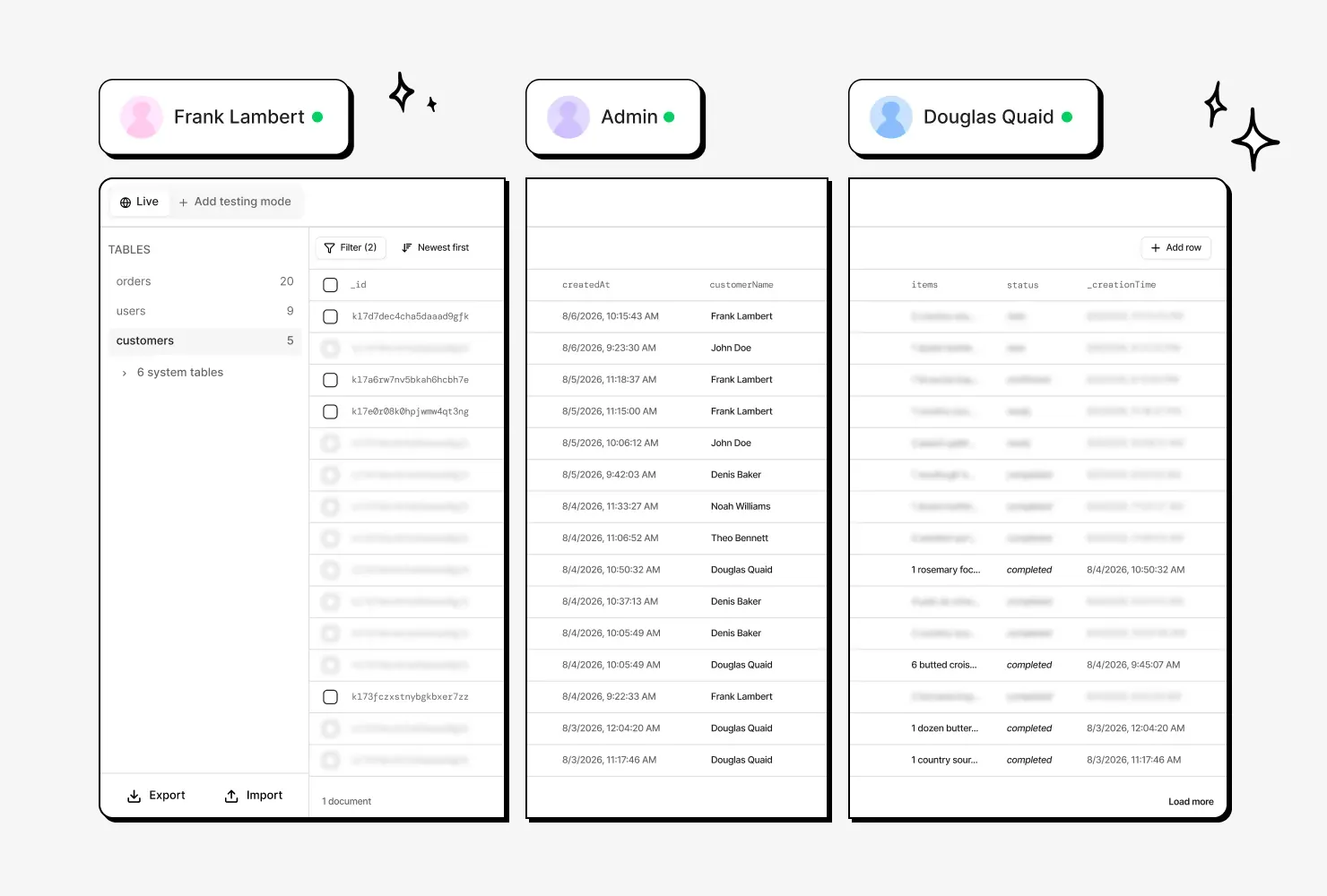 Two customers and an admin looking at the same orders table: each customer sees only their own orders, the admin sees all of them